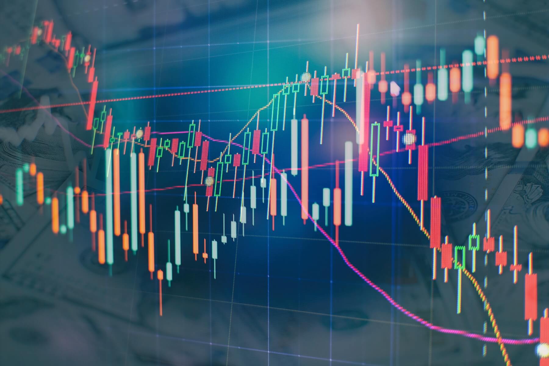 financial graph technical analysis